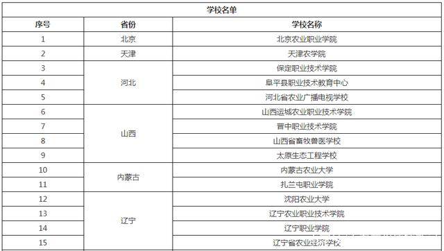 国家部委最新排名及影响力深度解析