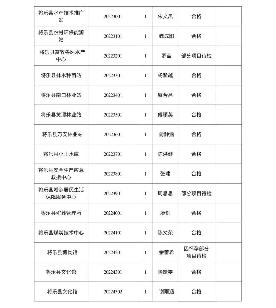 将乐县人力资源和社会保障局最新领导团队概述