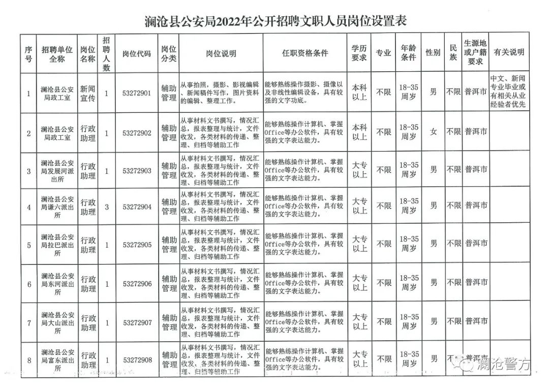 峨山彝族自治县交通运输局招聘启事概览