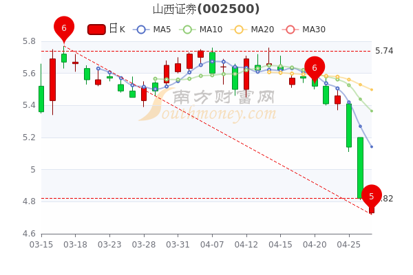 山西证券最新消息全面解析