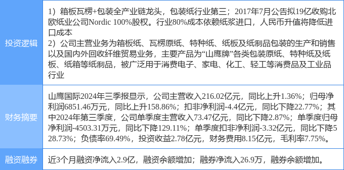 山鹰纸业股票行情深度解析及最新信息