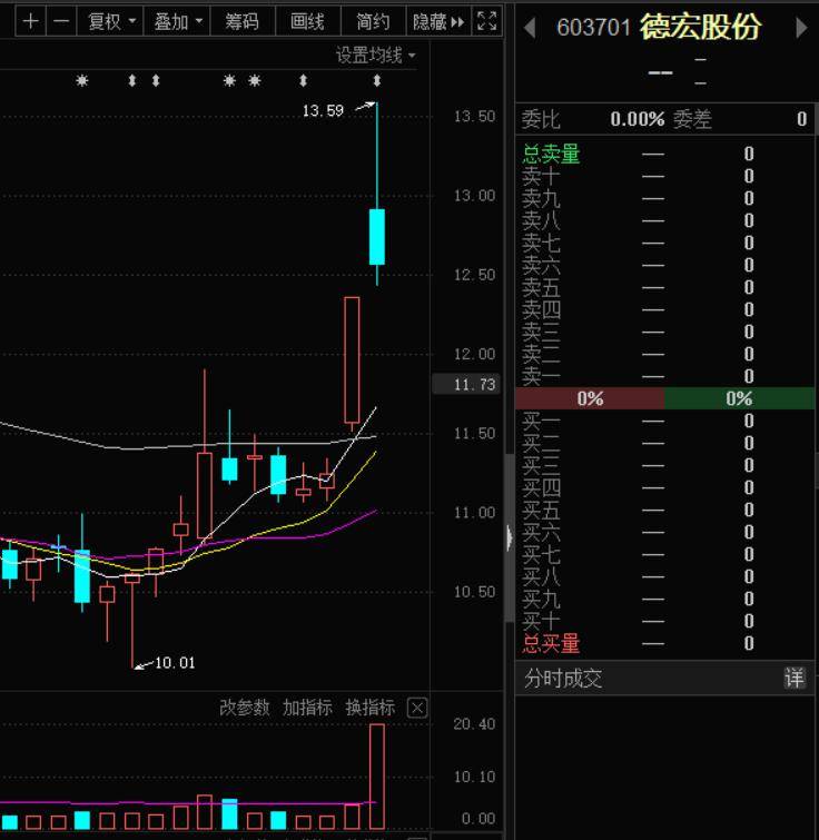 德宏股份最新消息全面解读