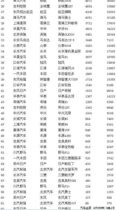 SUV市场热门车型排行榜揭示最新趋势