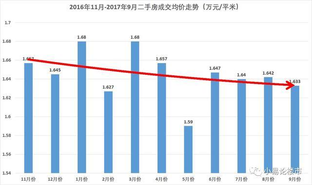 合肥最新房价走势分析