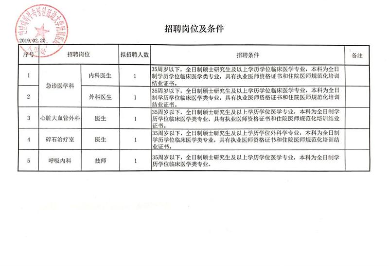 麦盖提县自然资源和规划局招聘启事公告