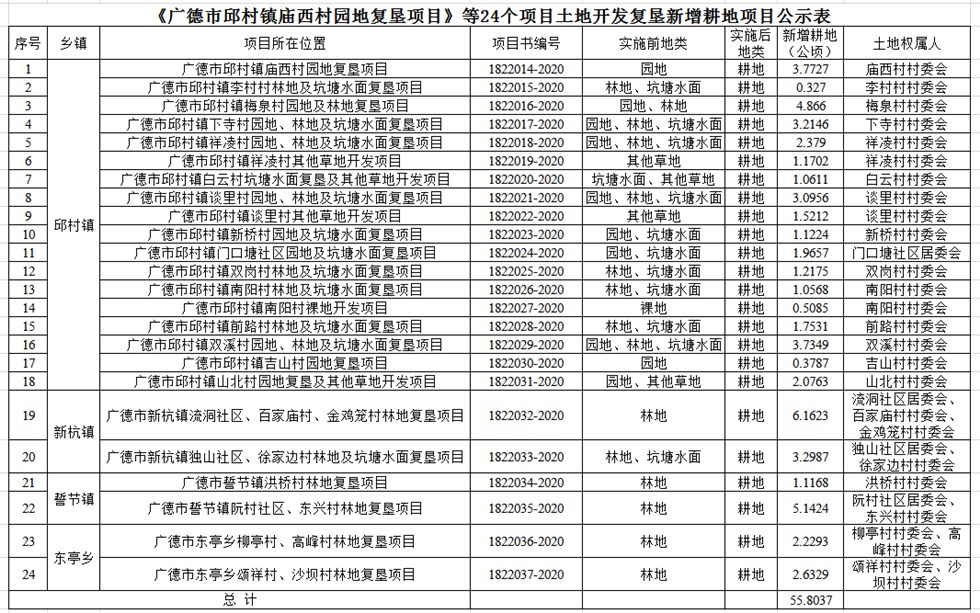 广德县自然资源和规划局最新项目概览及动态分析