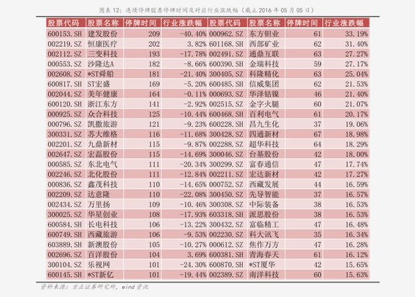 中煤能源最新消息综合报告