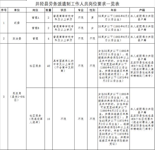 井研县人力资源和社会保障局最新招聘全面解析