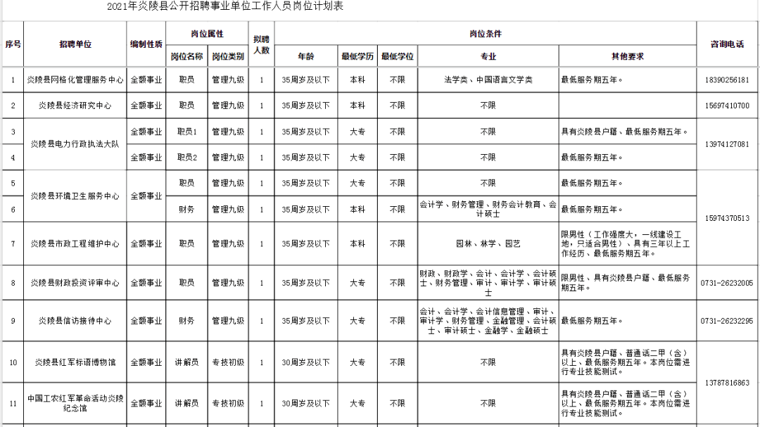 株洲县人力资源和社会保障局招聘最新信息概览