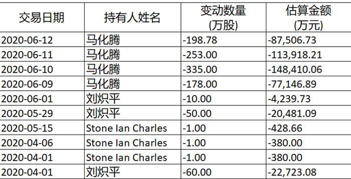 阿里巴巴最新股价动态及市场动态微观解析