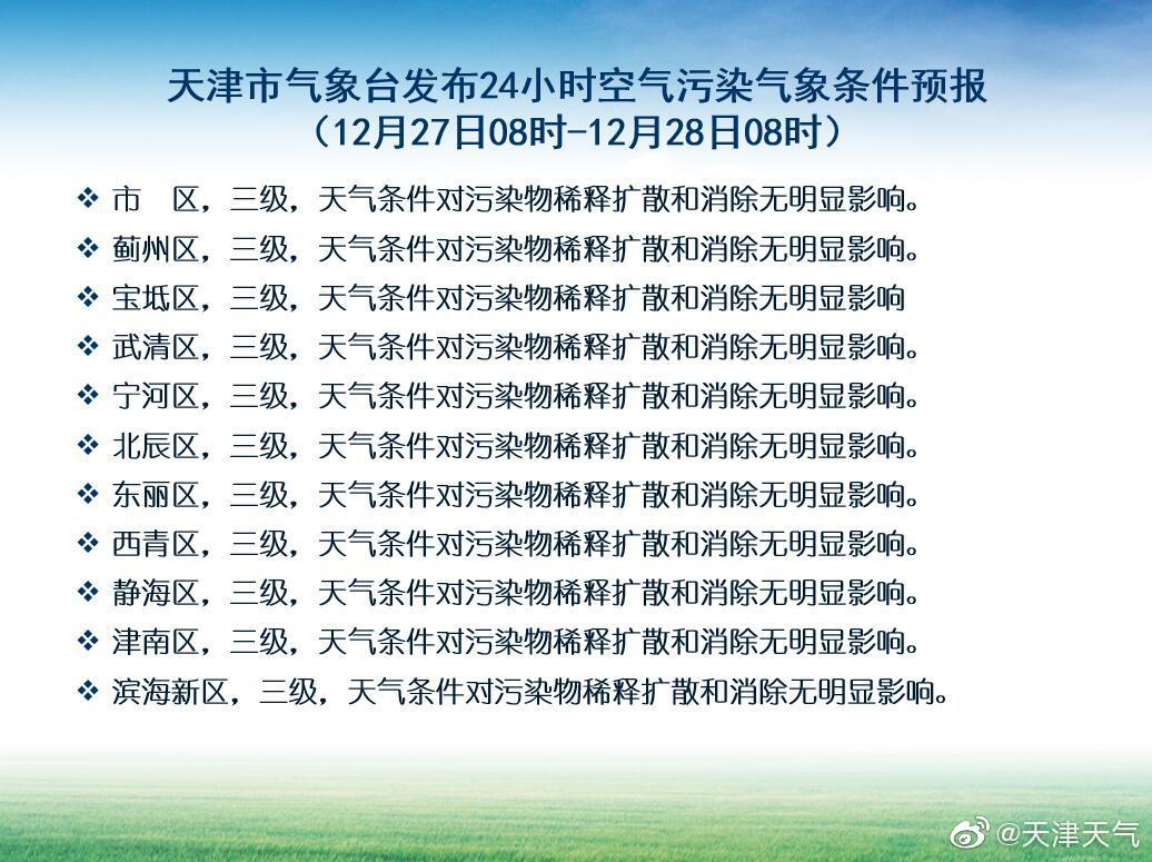 天津未来15天天气预报详细解析