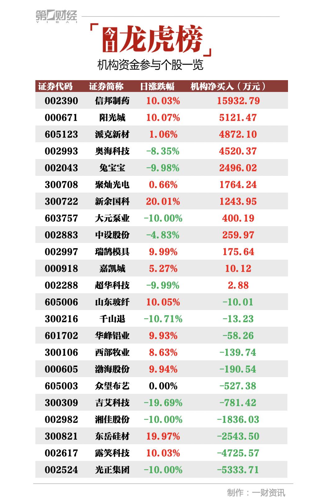 信邦制药引领行业变革，塑造健康未来最新消息