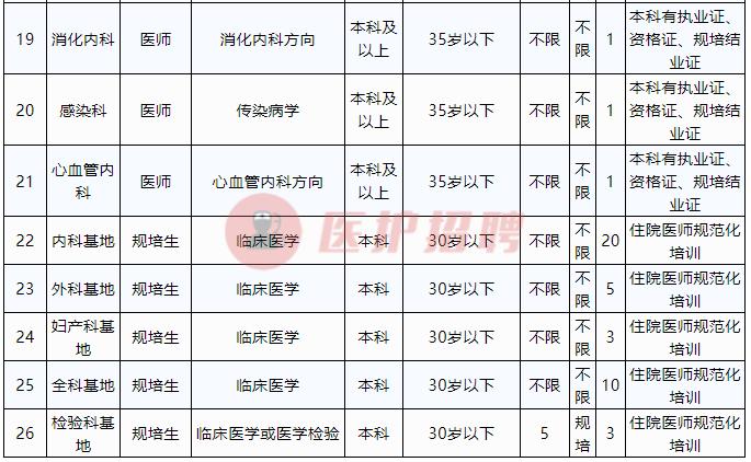 哈密最新招聘信息总览