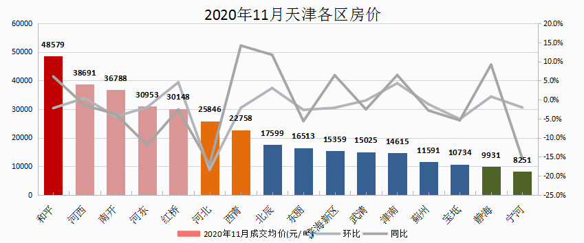 天津房价走势揭秘，最新消息、市场趋势与未来展望