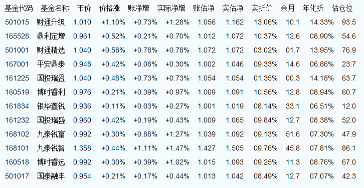 000925基金今日最新净值查询报告