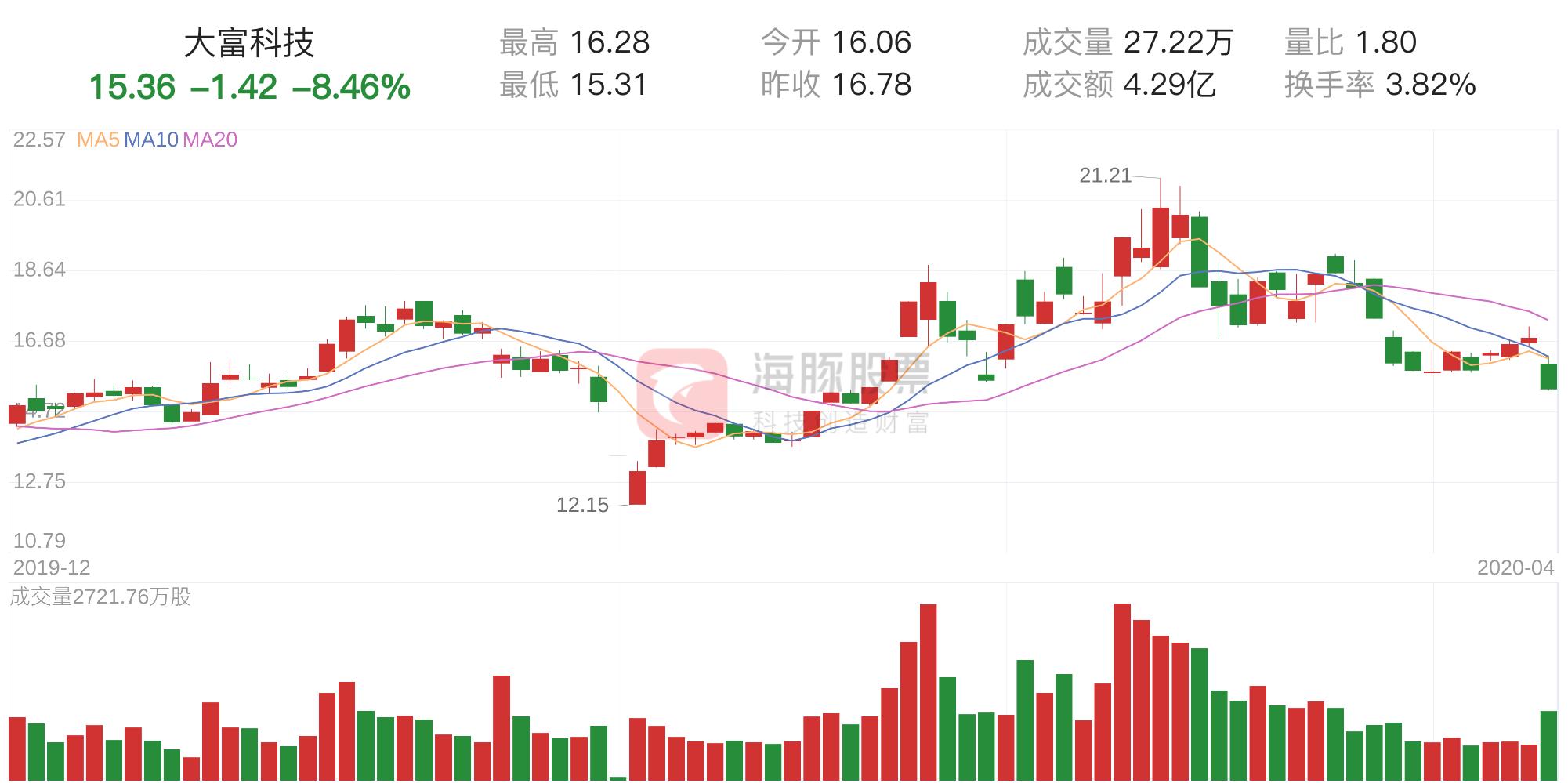 大富科技最新消息深度解读报告