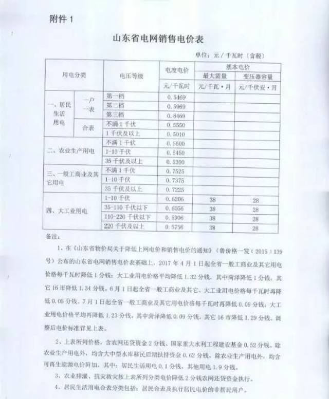 山东省最新电价政策解读与分析