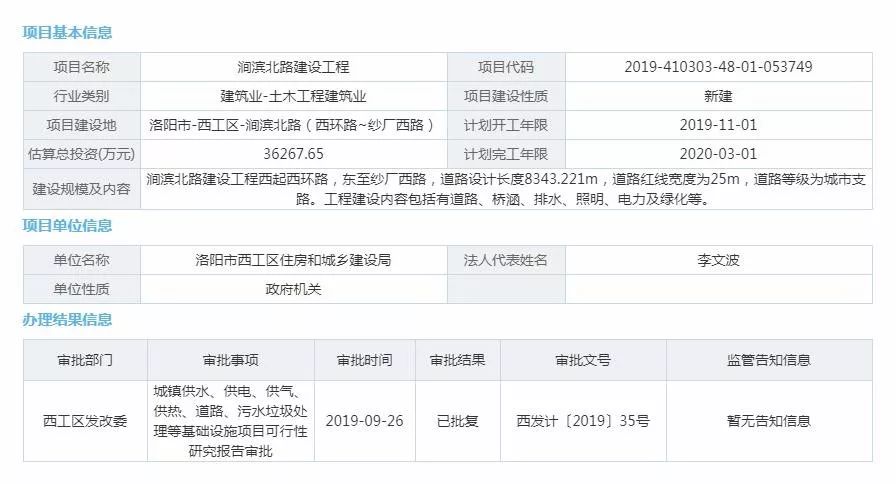 涧西区自然资源和规划局最新项目概览，自然与规划融合的新动态