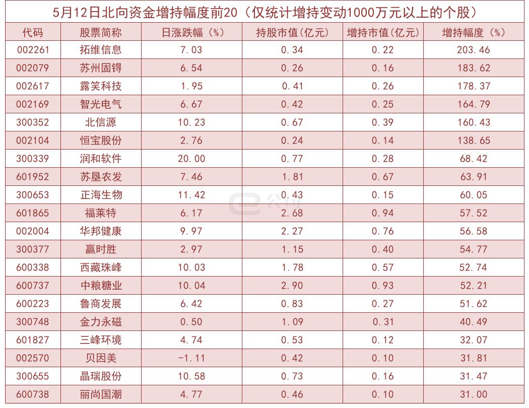 智光电气最新动态综述