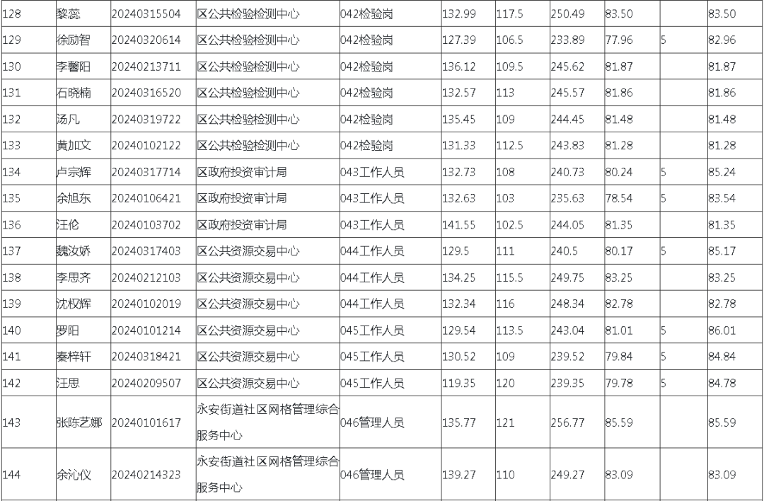 咸安区人力资源和社会保障局最新招聘资讯概览