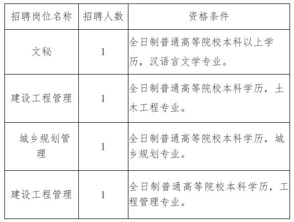 吴起县住房和城乡建设局最新招聘公告概览