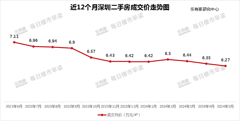 广州房价最新动态，2023年房价分析与展望