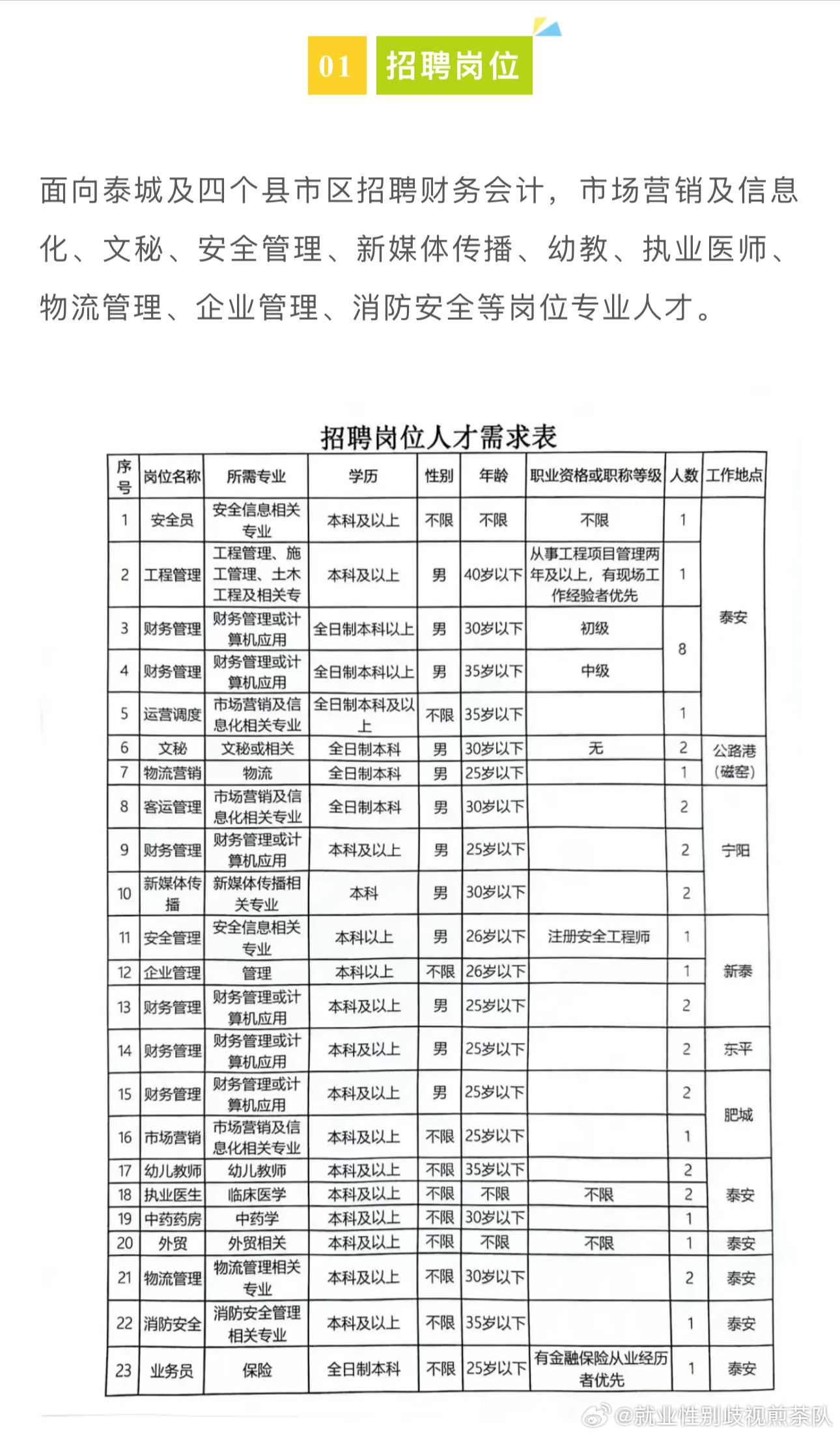 安溪县住房和城乡建设局最新招聘启事