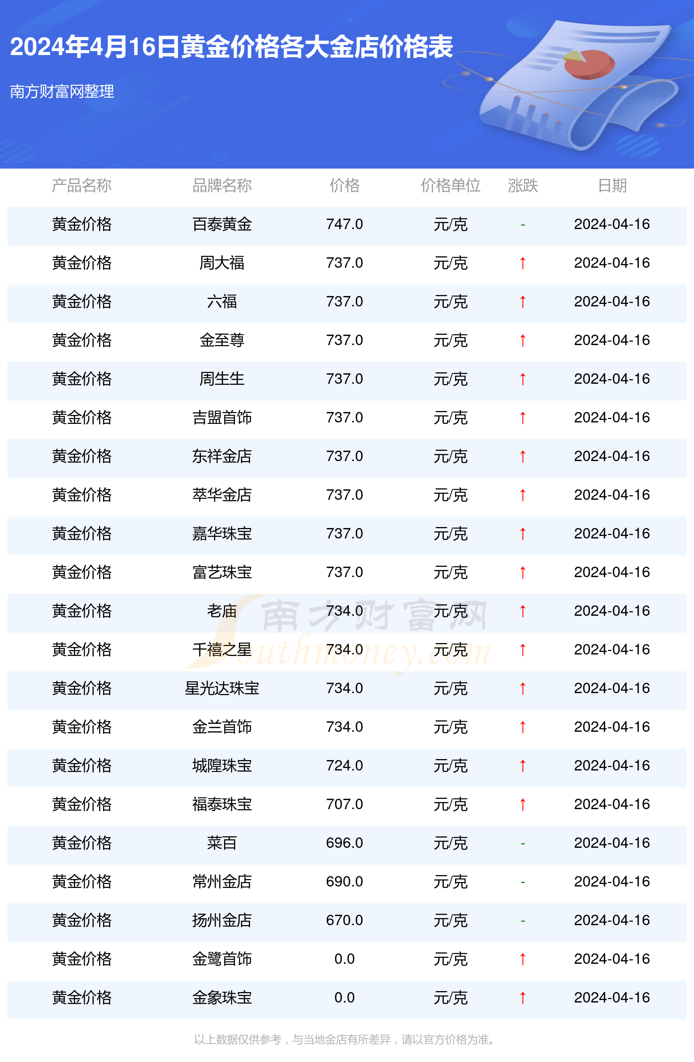 黄金市场最新动态解析，今日金价走势及未来展望（2024年预测）