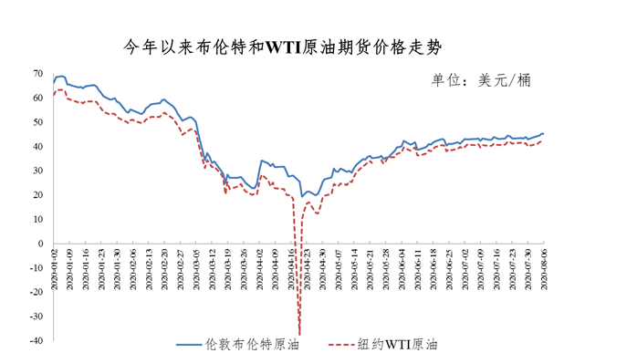 全球与中国油价走势最新消息及市场分析与展望