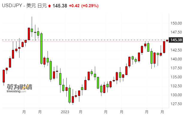 下周日元汇率预测，市场趋势与影响因素深度解析