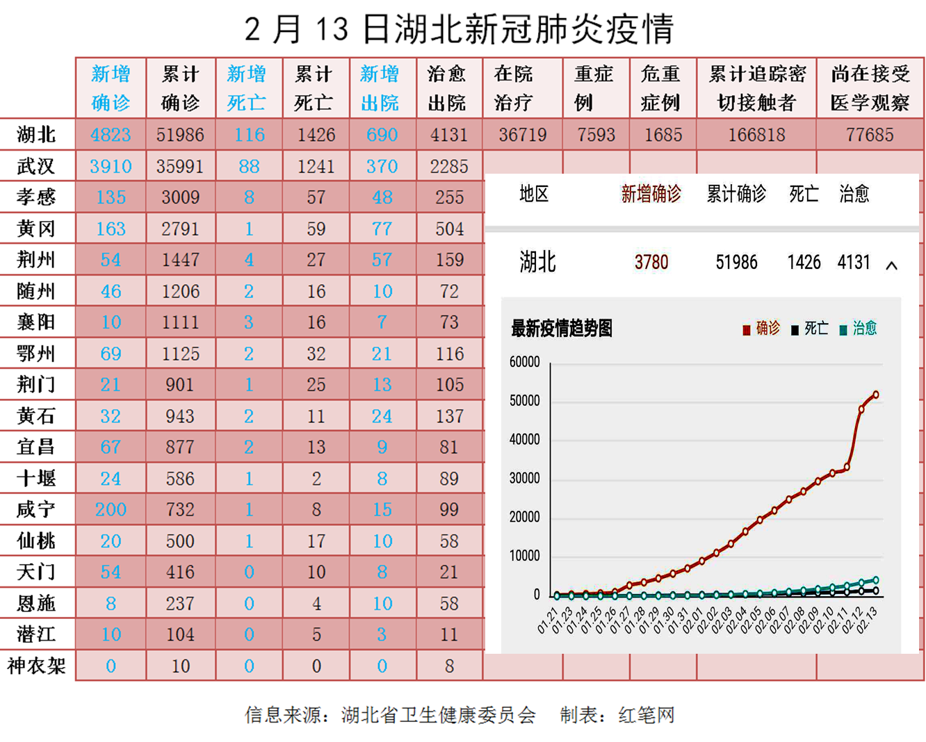 湖北疫情最新动态，积极应对，共克时艰