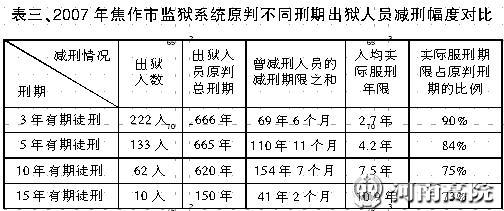 服刑人员减刑最新规定及其深远影响分析