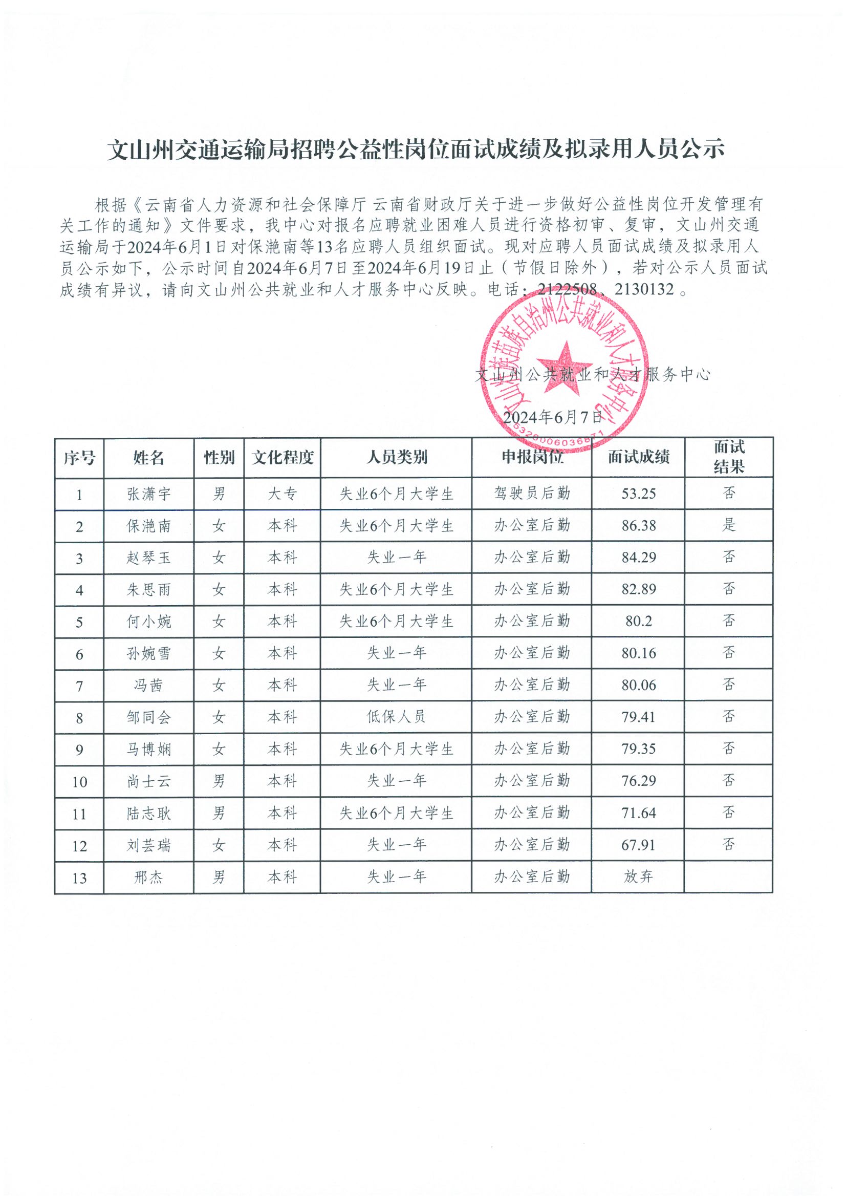 金明区交通运输局最新招聘启事