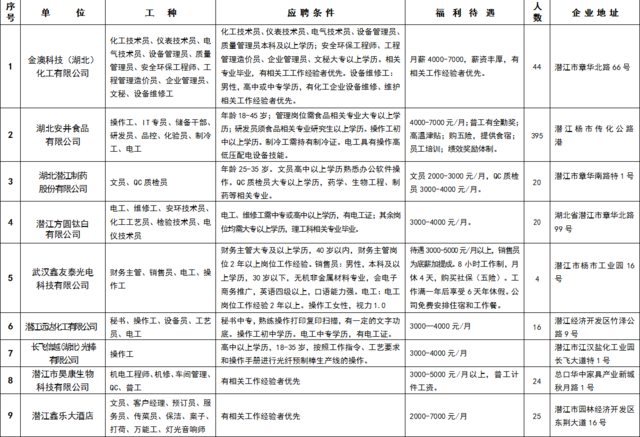 2024年12月15日 第7页