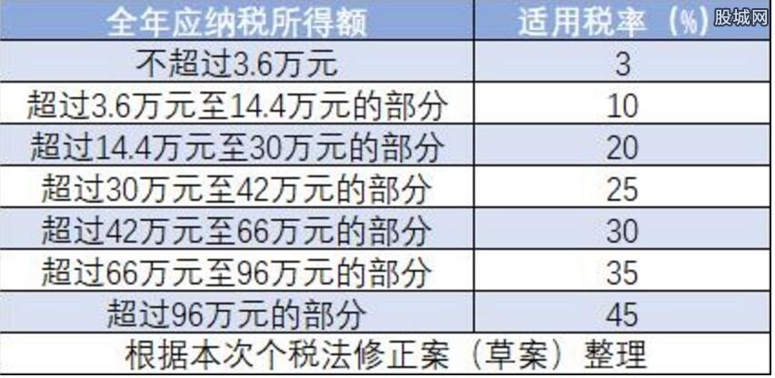 最新个人所得税概述与影响分析