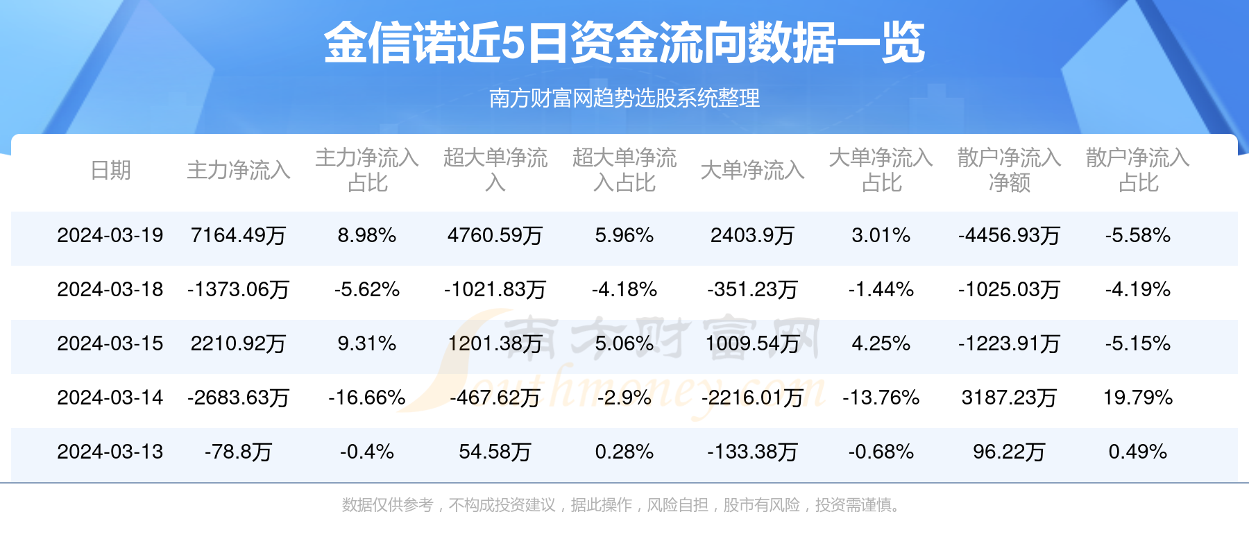 金信诺最新动态全面解读