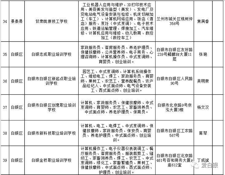 荔蒲县人力资源和社会保障局最新项目探索与实践成果展示