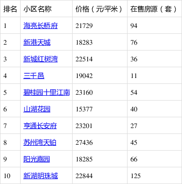 吴江房产最新价格表，深度解析与预测趋势报告