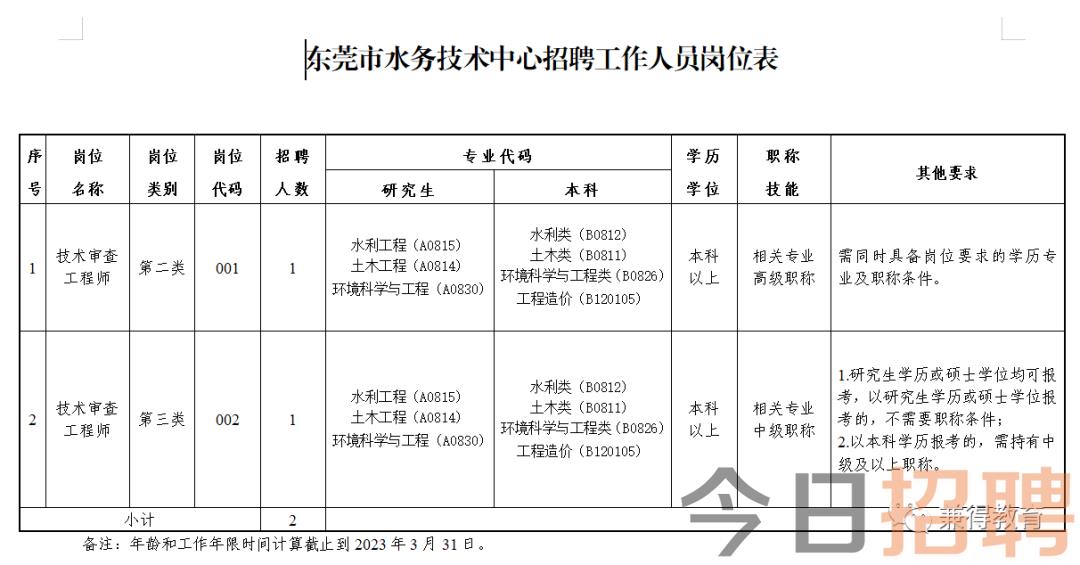 东风区水利局最新招聘信息与招聘细节全面解析