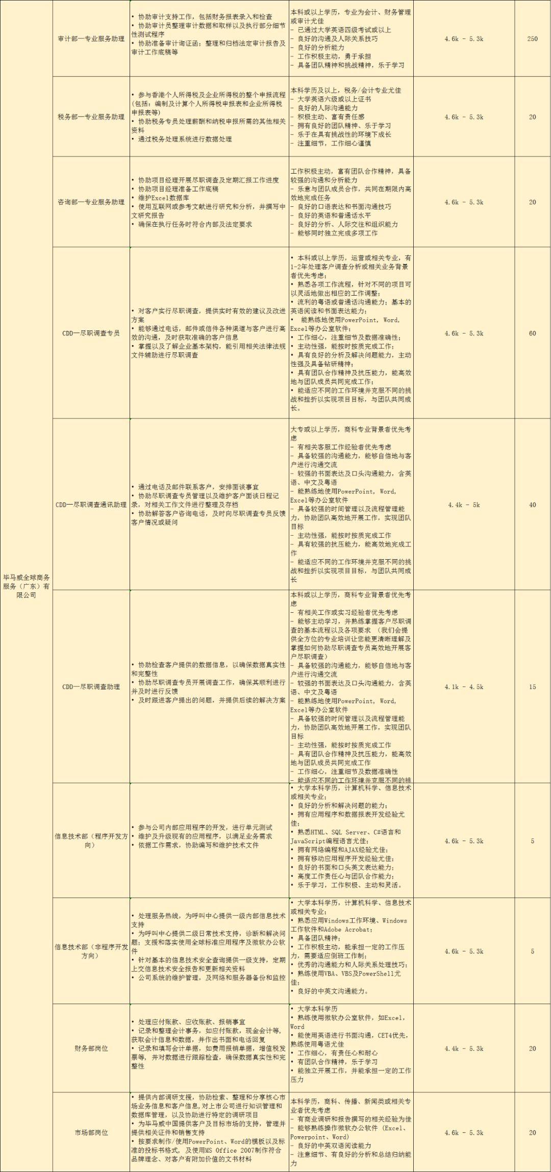 南海区交通运输局招聘启事，最新职位与机会概览