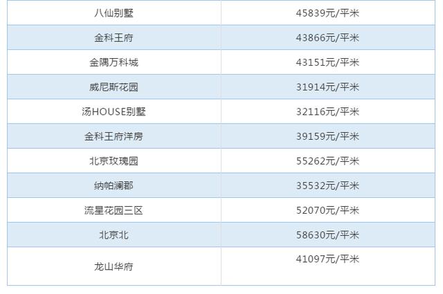 昌平房价最新分析与展望，2022年价格趋势解读