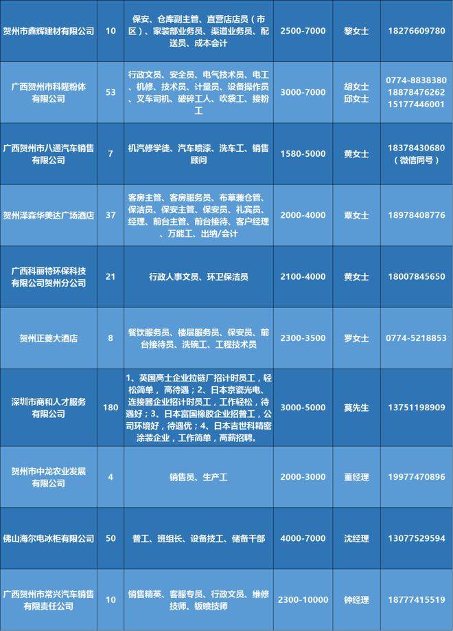 河源最新招聘动态及其社会影响分析