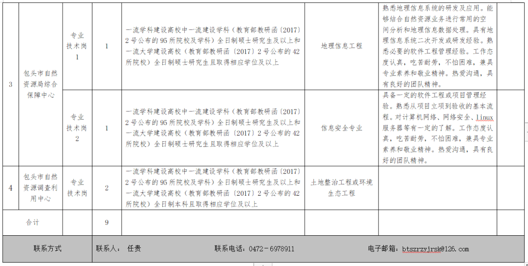 华蓥市自然资源和规划局招聘启事概览