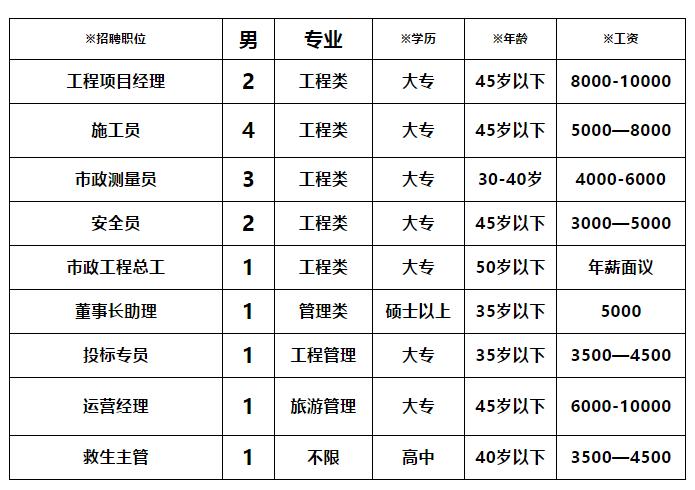 锦州最新招工信息一览