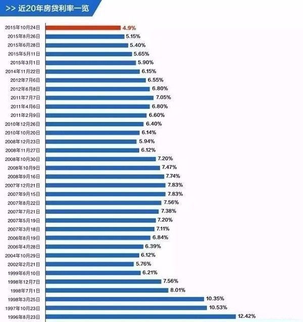 天津最新房贷利率，深度解读与影响分析