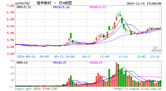 美达股份最新动态全面解读