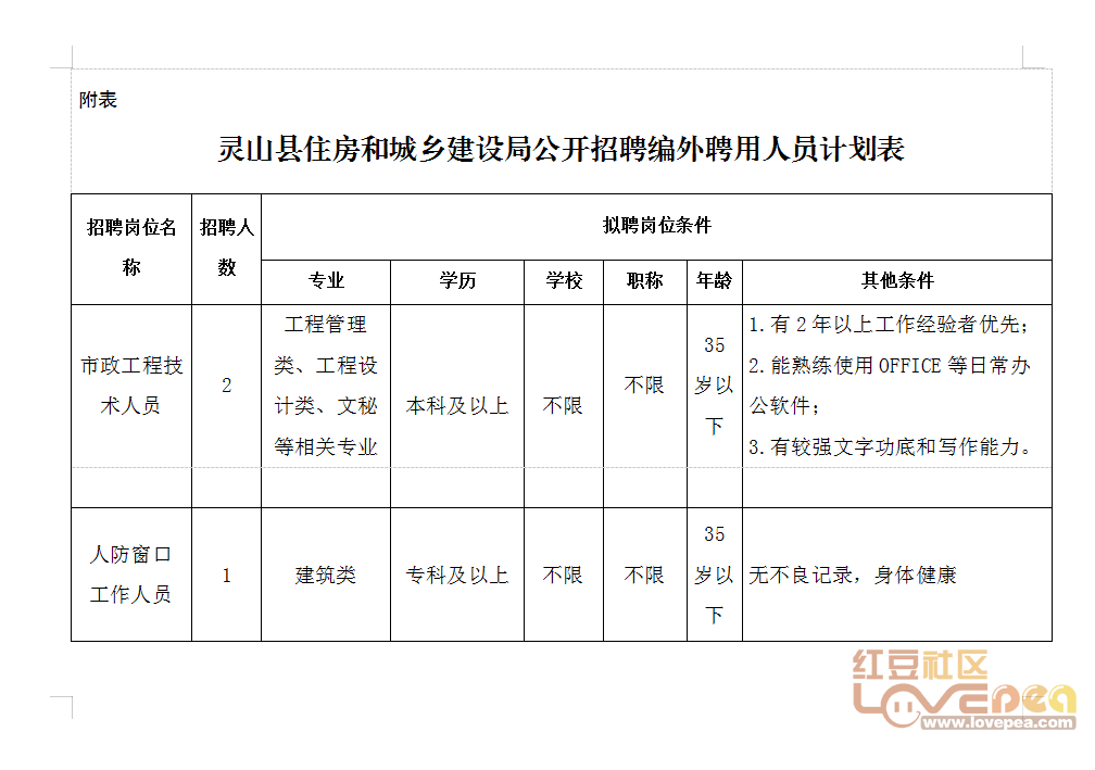 平坝县住房和城乡建设局最新招聘信息深度解析