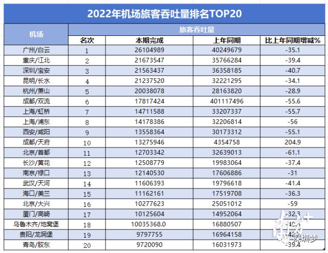 中国机场最新排名概览，航空枢纽竞争力解析