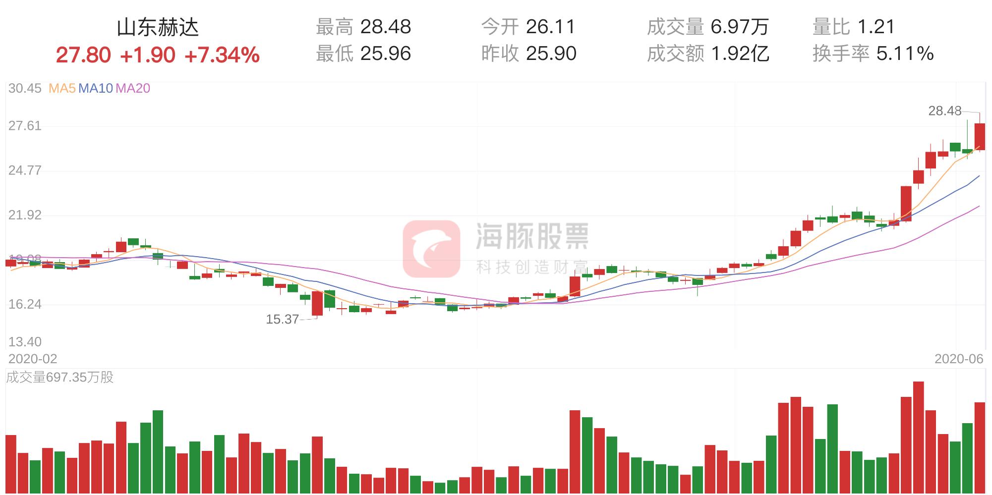 山东赫达最新动态全面解析