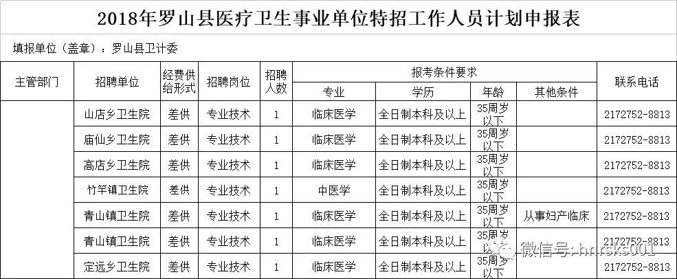 潢川县自然资源和规划局招聘最新信息全解析